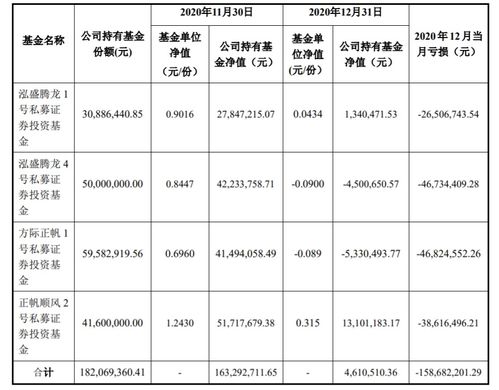 30家私募基金管理人被注銷資格 專項法律意見書提交逾期引發的行業警示